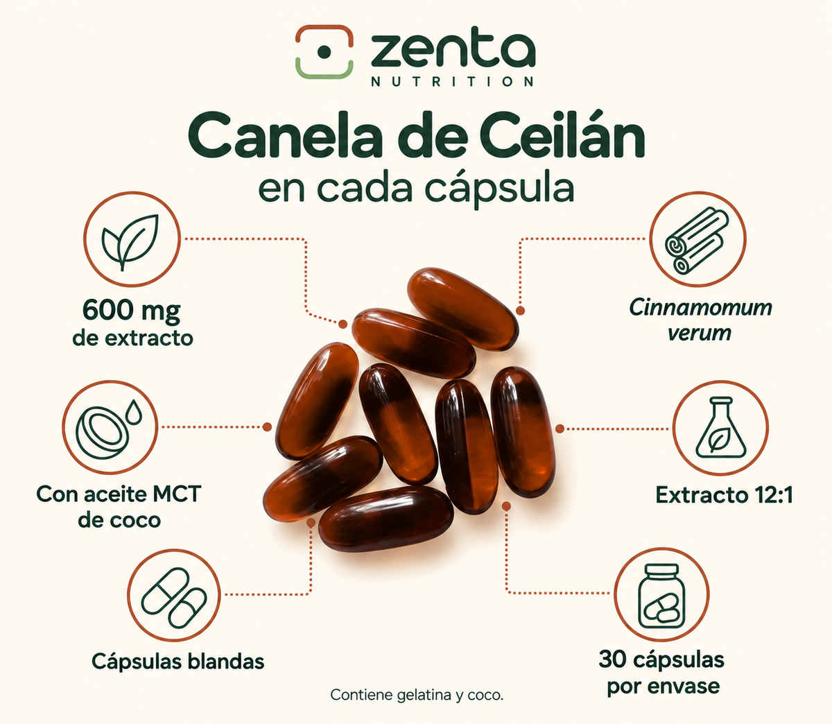 CONCENTRACIÓN EN UN FORMATO SIMPLE
